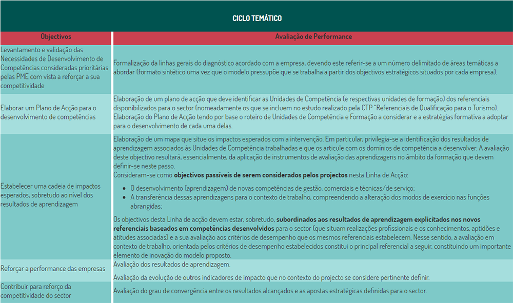 quadr_ciclo_tematico